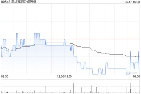 深圳高速公路股份将于7月14日派发末期股息每股0.462元
