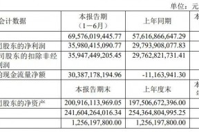 日赚近2亿的贵州茅台，核心产品营收占比又下降了
