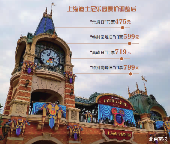 上海迪士尼门票第四次涨价 游客还会买单吗