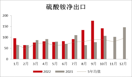 方正中期期货2022年尿素市场回顾与2023年展望：产能将扩大 利润中枢下移