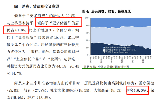 2020年毒株又来了？武汉回应！央行调查：倾向于“更多储蓄”的居民占61.8%