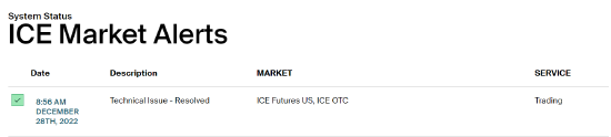 洲际交易所（ICE）：交易平台的技术性问题已经解决