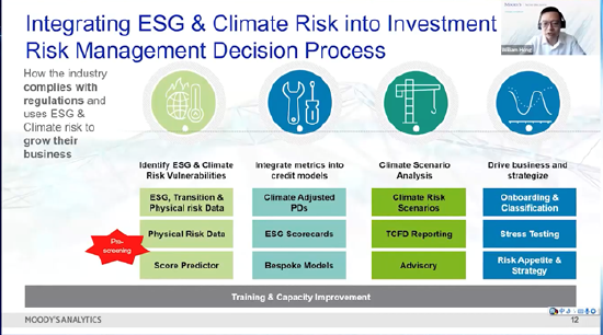 China SIF｜洪珍：ESG与气候风险披露在金融行业的挑战和最佳实践