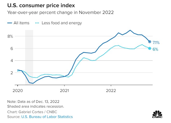 美国人饱受通胀之苦：鸡蛋价格年内飙升近50% 专家预计将持续到明年Q1