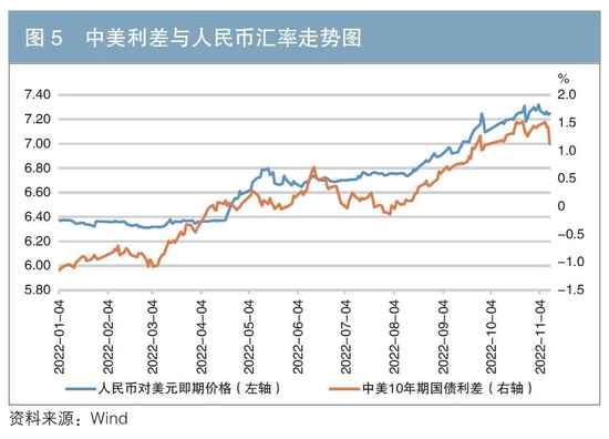 彭兴韵、毕静：美联储激进加息及对中国债券市场的外溢效应
