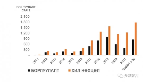 重磅！蒙古从2月1日起以边境价出售煤炭，或影响国内煤炭市场