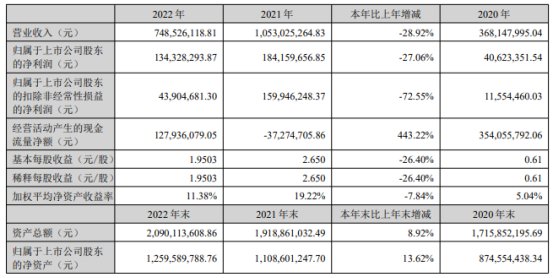 耐普矿机H1净利降6成 上市两募资共7.7亿正拟募4.2亿